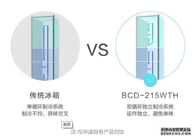 华凌三门冰箱215升BCD-215WTH怎么样？配置及报价使用评价评测